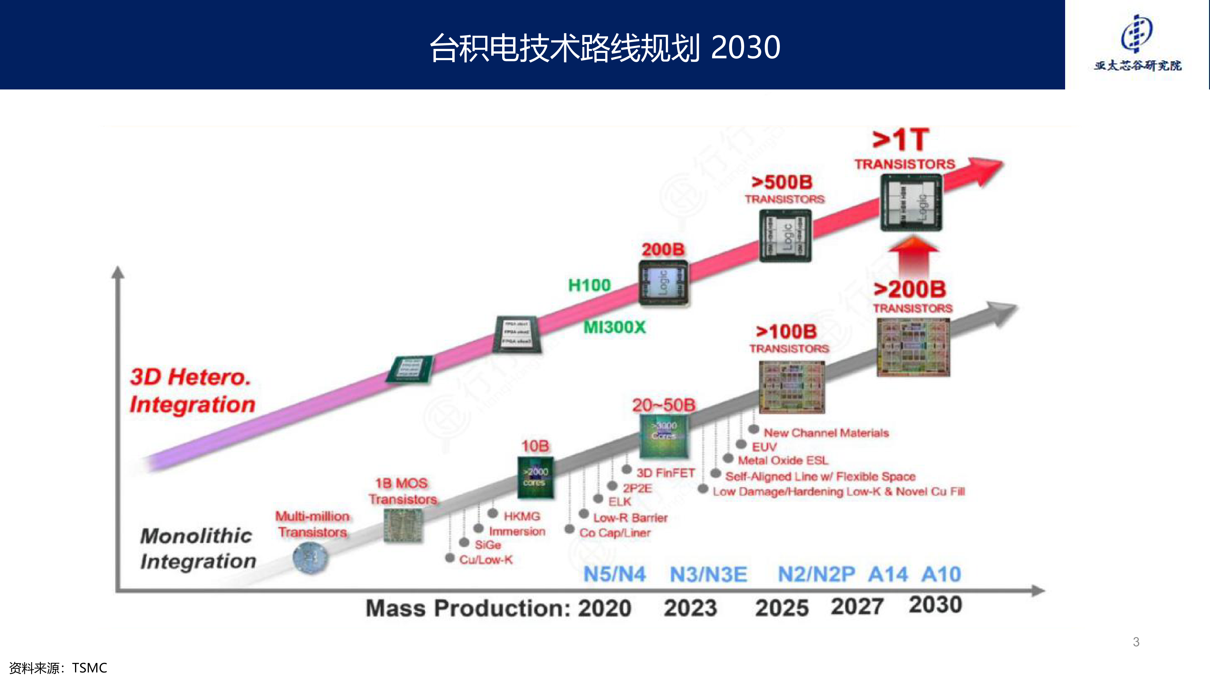 2024年AI大算力芯片技术发展与产业趋势报告.亚太芯谷科技研究院.2024-07-12